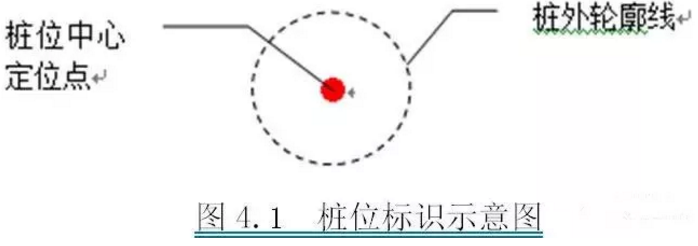 静压式钢筋混凝土预制桩工程施工操作方法——测量放线