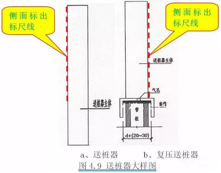 静压式钢筋混凝土预制桩工程施工操作方法——送桩