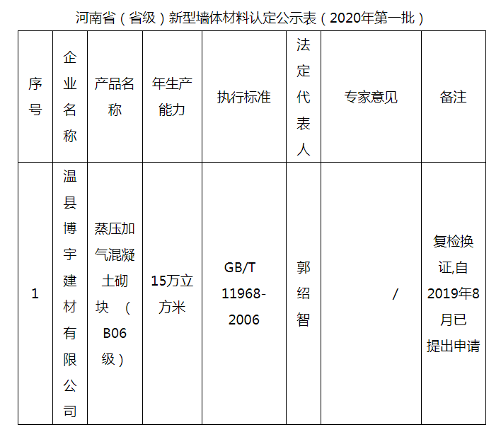 河南：公示2020年第一批新型墙体材料认定名单